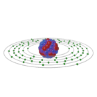 Iridium Bohr model